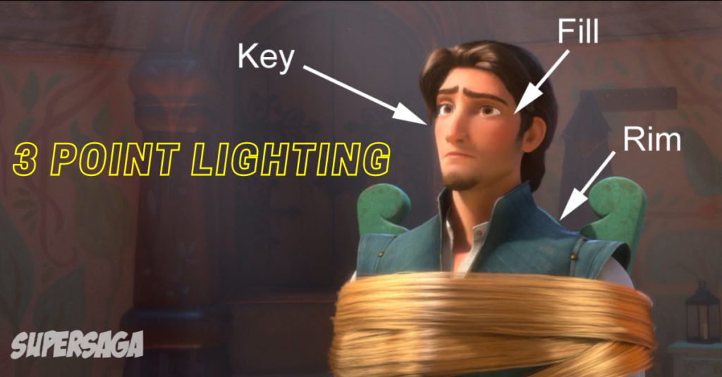 What are the fundamentals of                               3-POINT LIGHTING in animation?